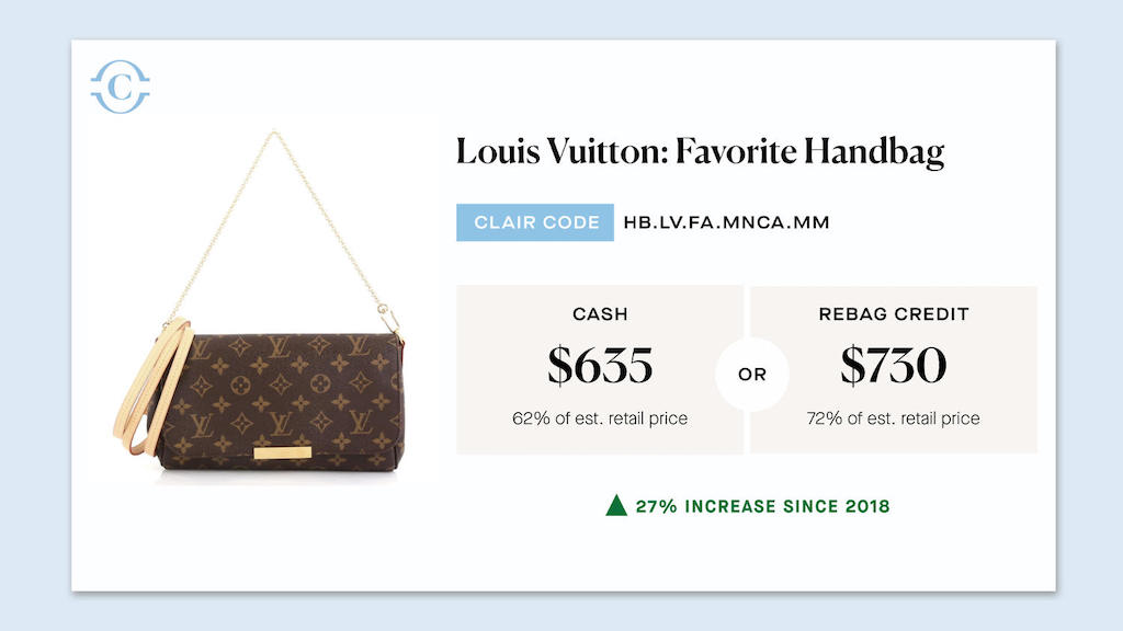 Louis Vuitton Hong Kong problems 'cyclical' - Inside Retail Asia