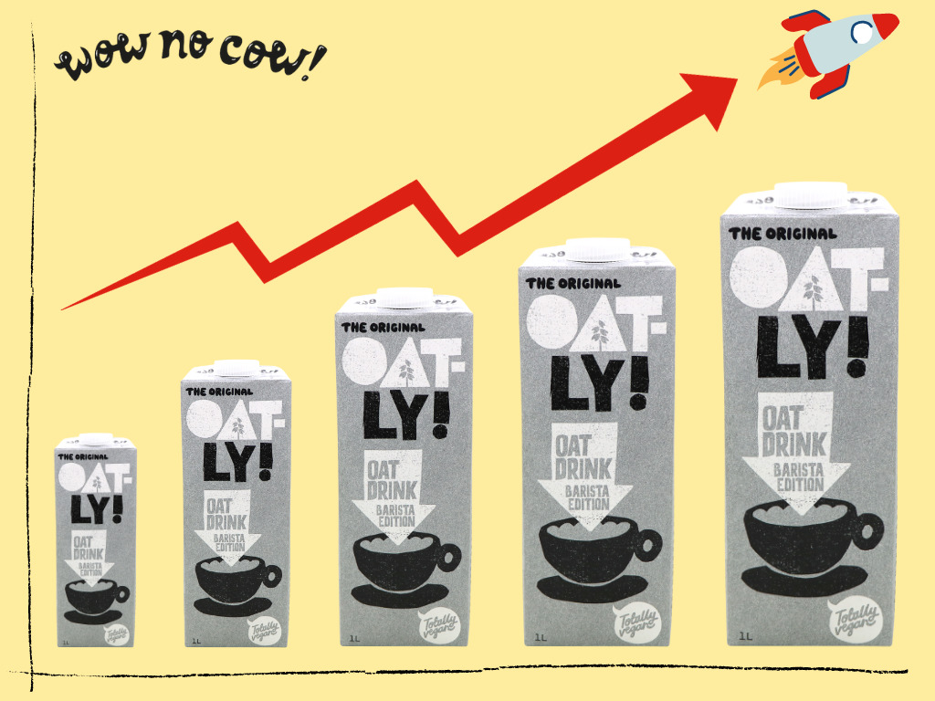 10 Things We Learned From Oatly's IPO Prospectus, With Alt Protein APAC  Investor Michal Klar