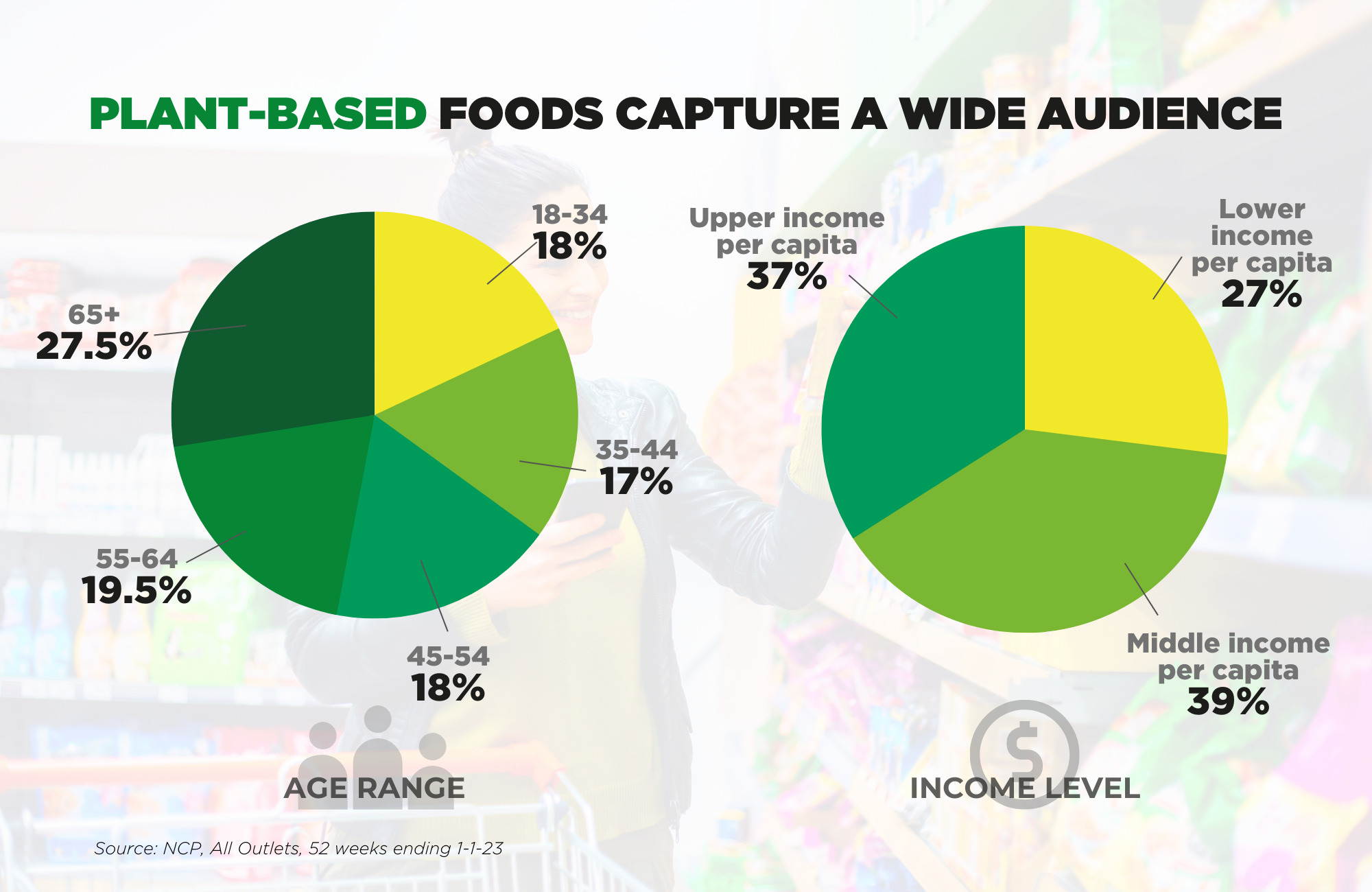 8 Billion U S Plant Based Food Sector Shows Momentum And Resilience