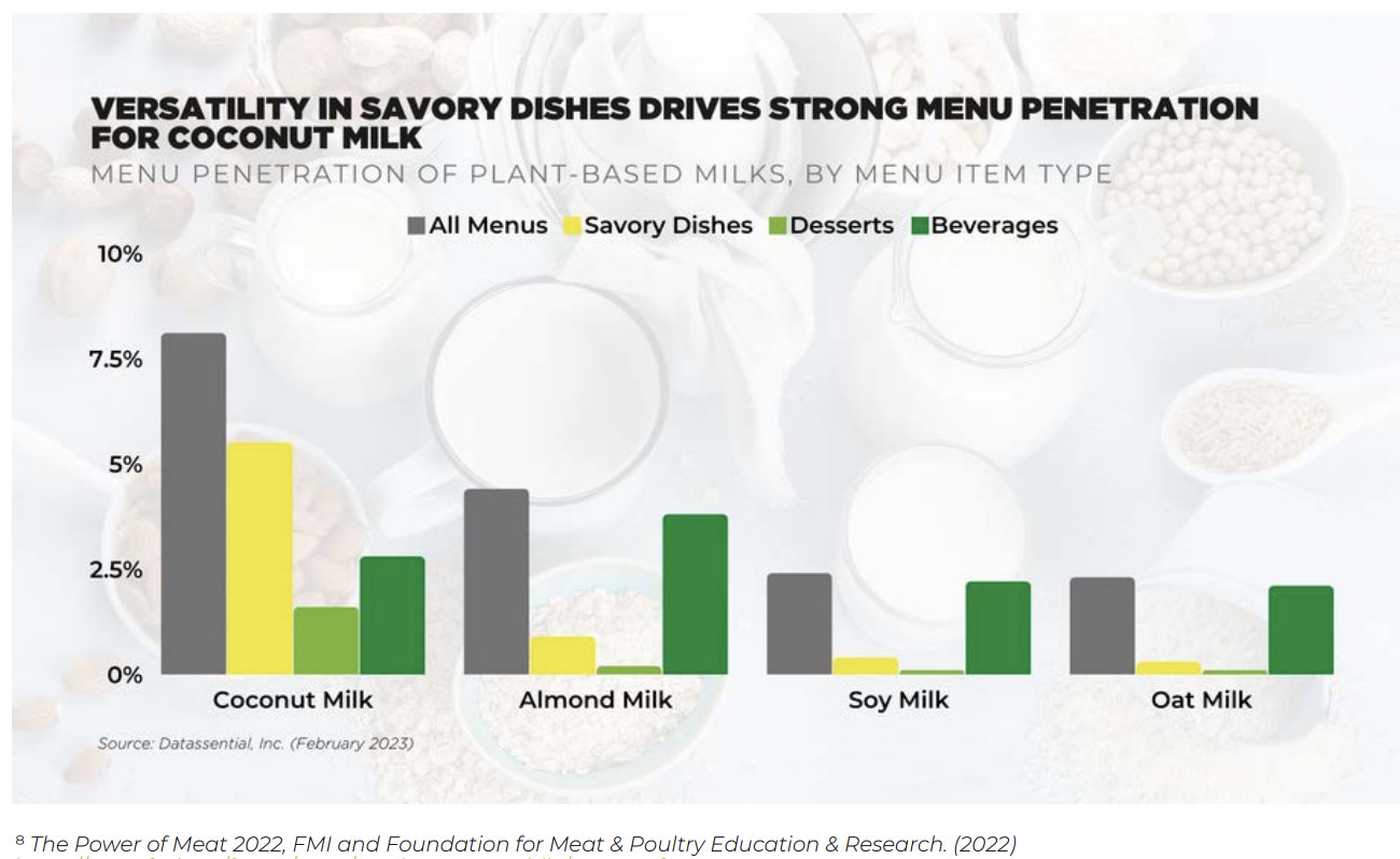 Plant Based Menu Options Set To Grow In Us Restaurants Report 6788