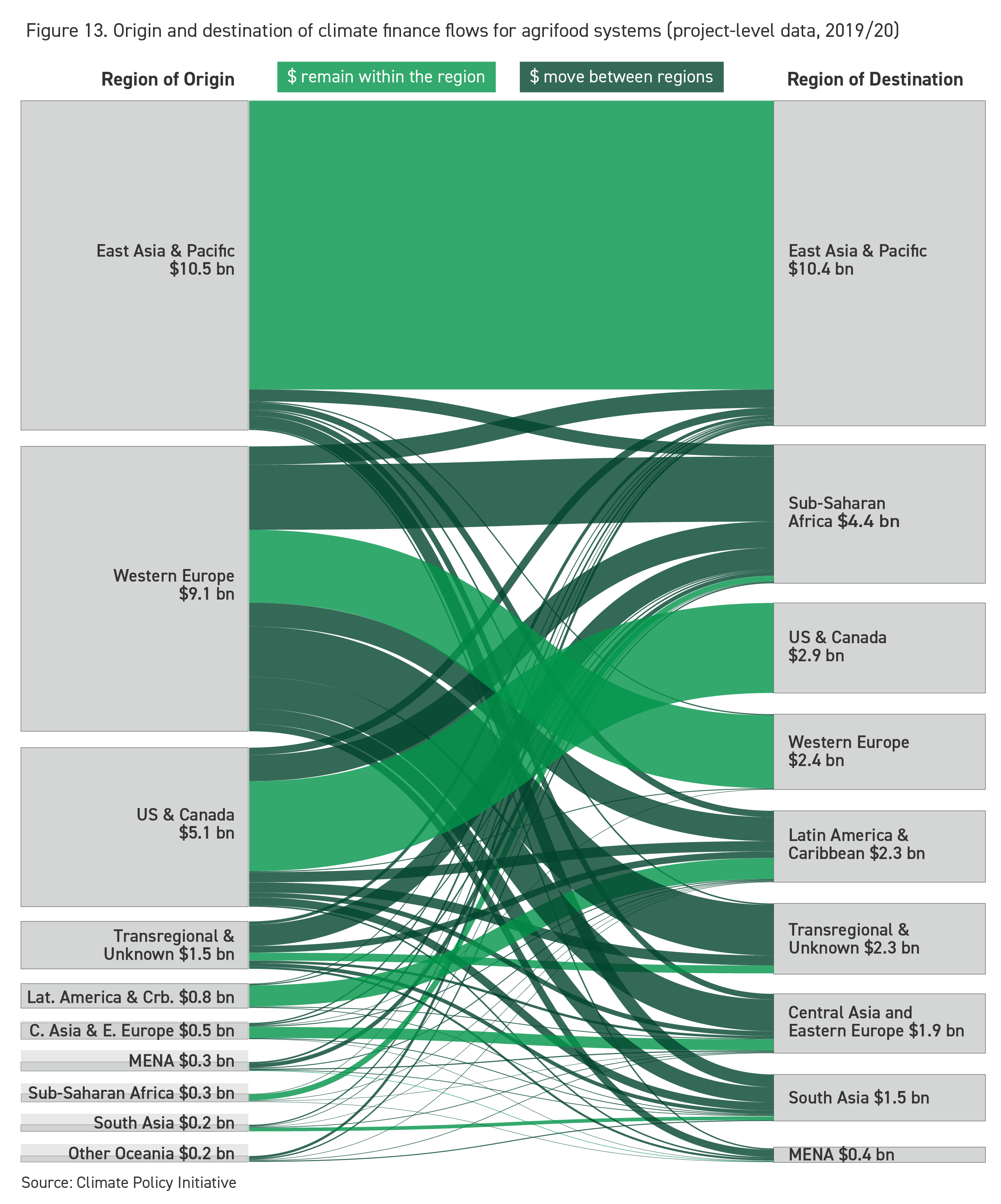 climate-finance-cpi-green-queen-2 - Green Queen