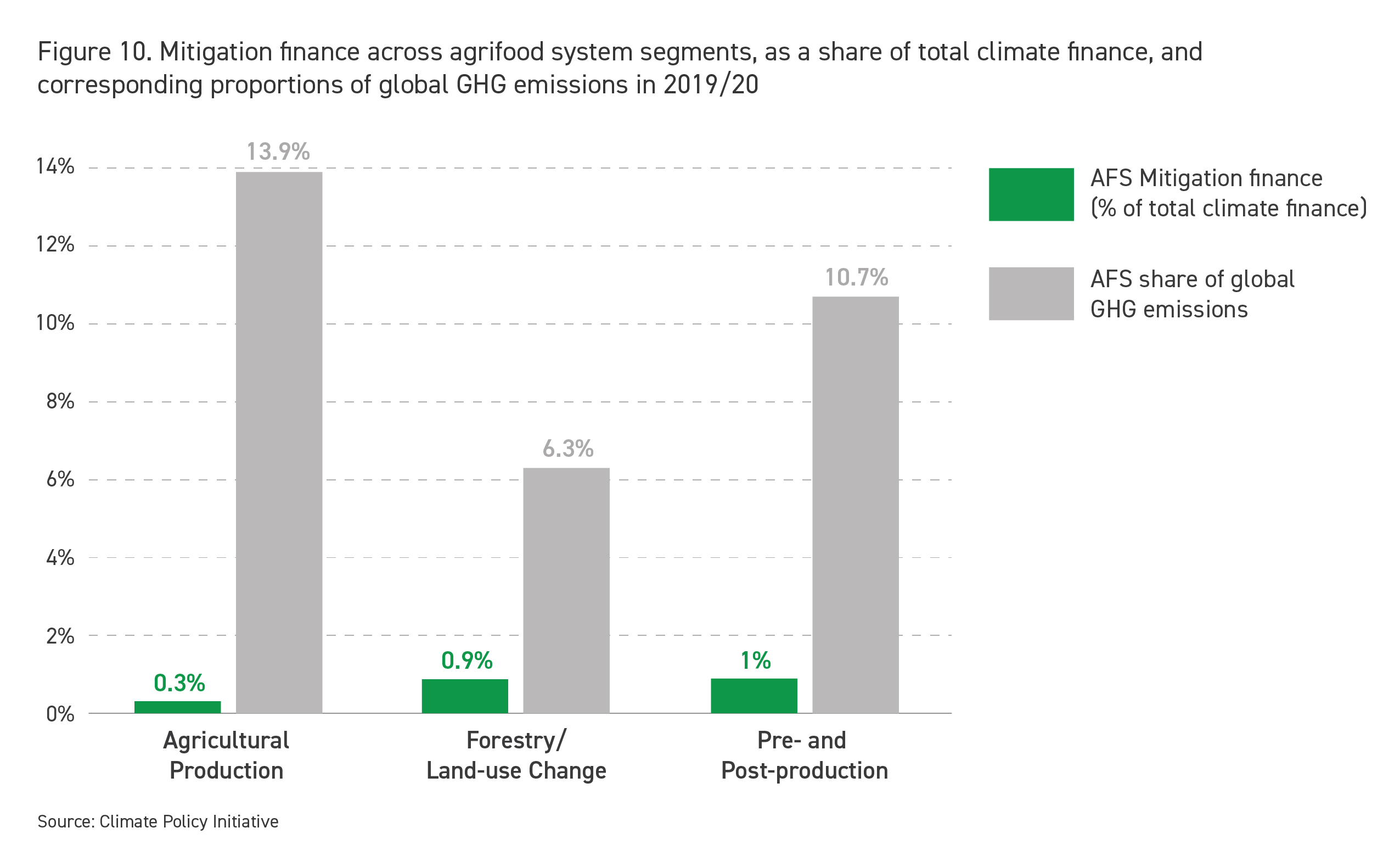 Climate-finance-cpi-green-queen-4 - Green Queen