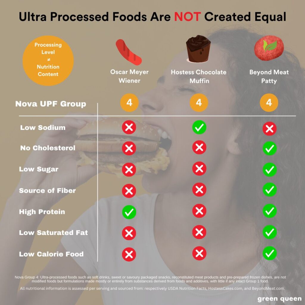 non upf foods