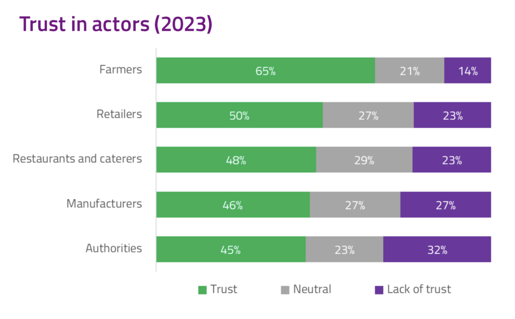 eit food consumer observatory