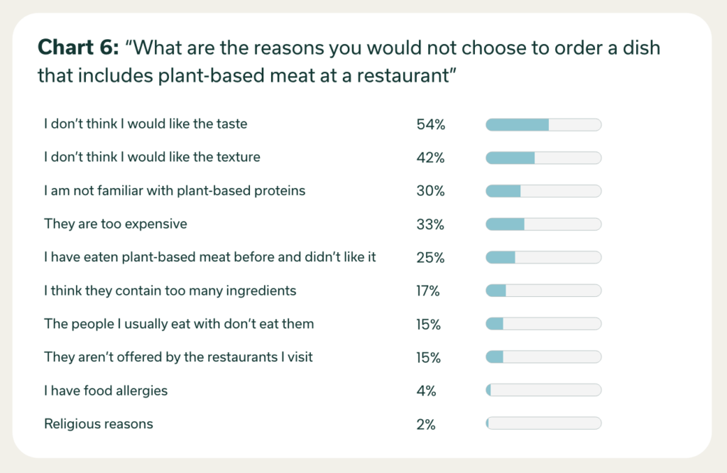plant based barriers