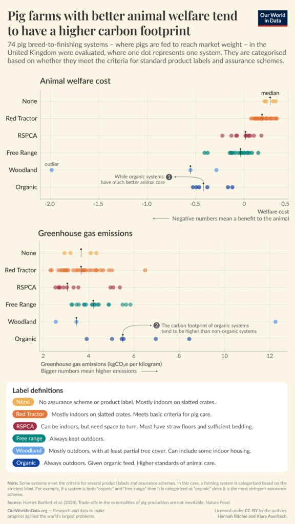 meat climate change animal welfare