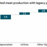 prolific-machines-cultivated-meat-proteins-light-platform-investment-4 ...