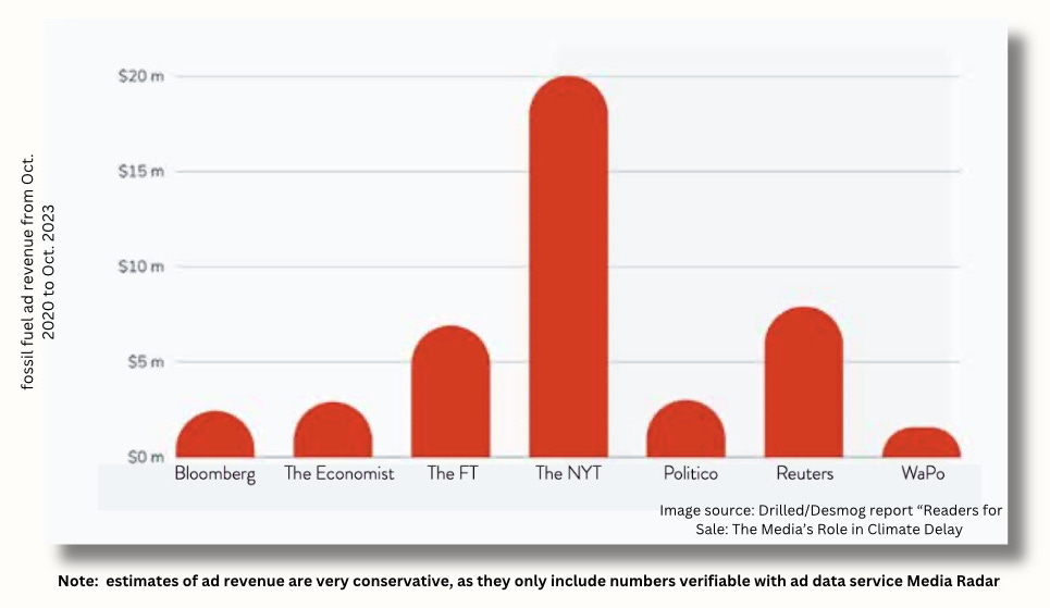 fossil fuel media advertising