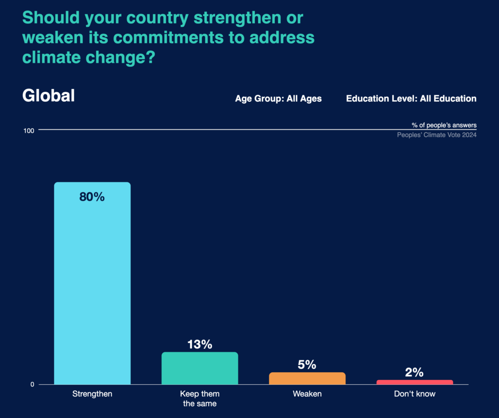 climate change survey