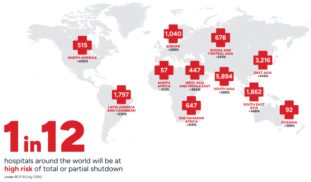 extreme heat hospitals