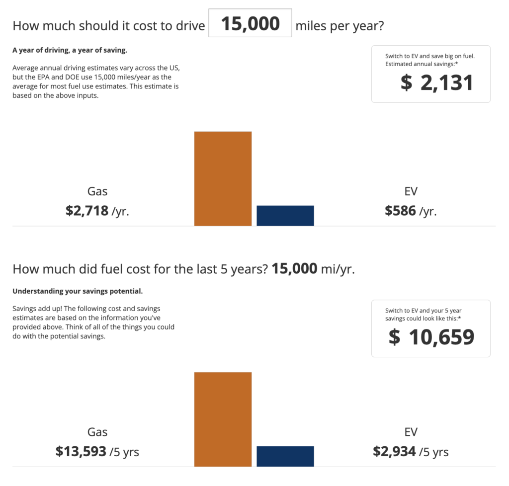 electric vehicle money saving