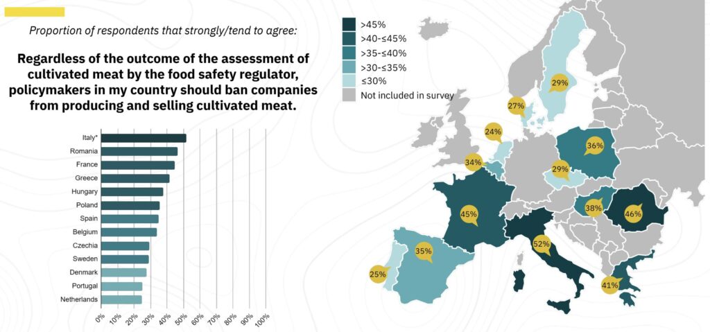 lab grown meat survey