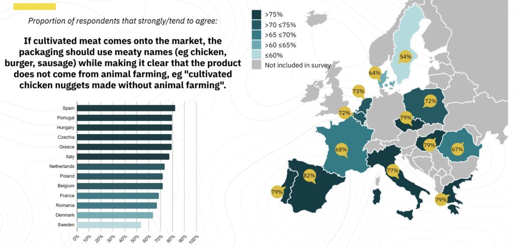 cultivated meat survey