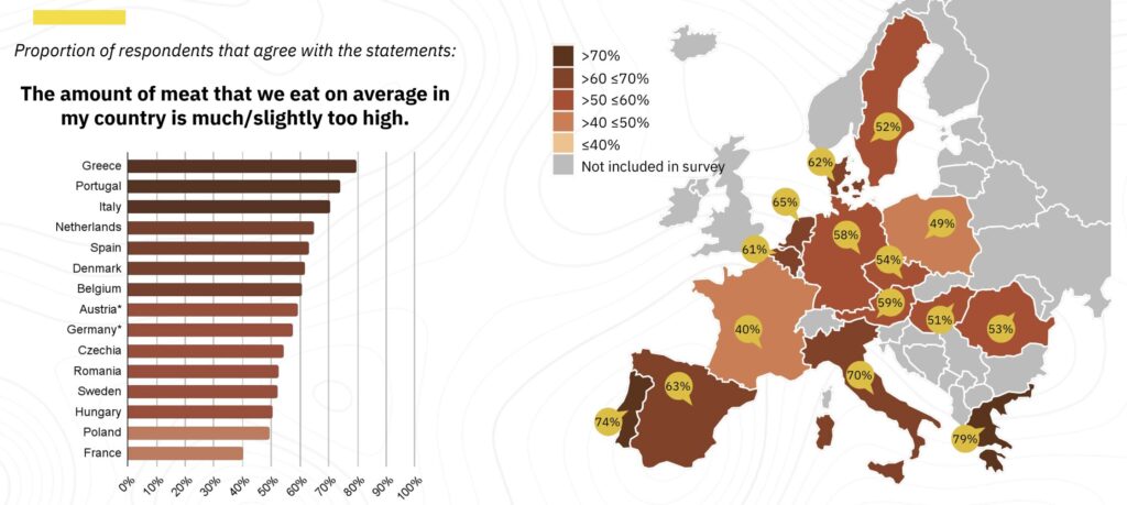 eu meat consumption