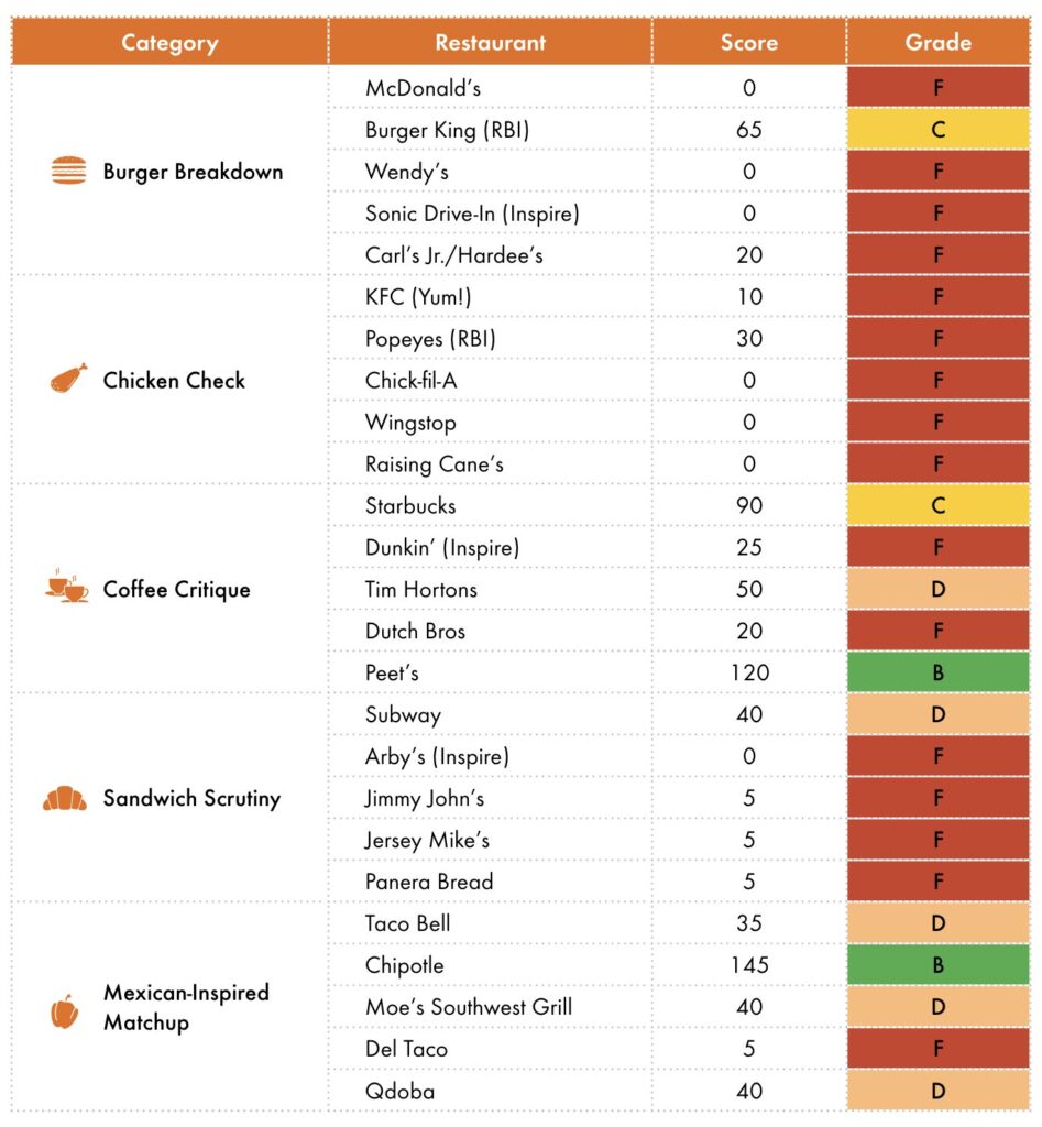 vegan restaurant chains