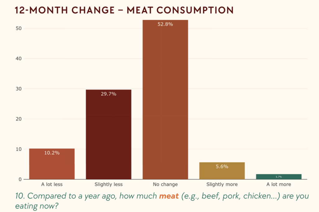 eu meat consumption