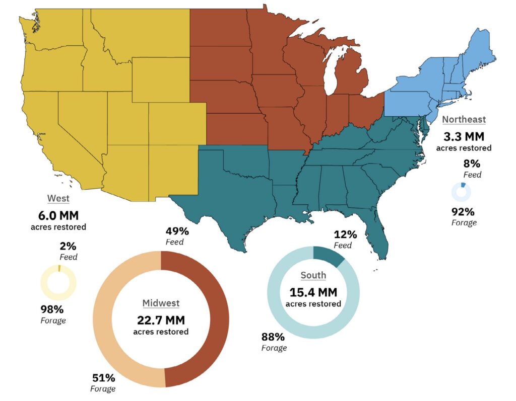 how much land is used for animal agriculture