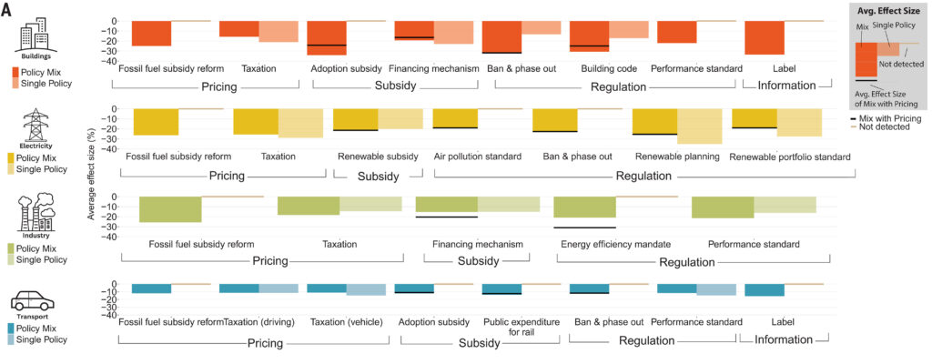 climate change policy research