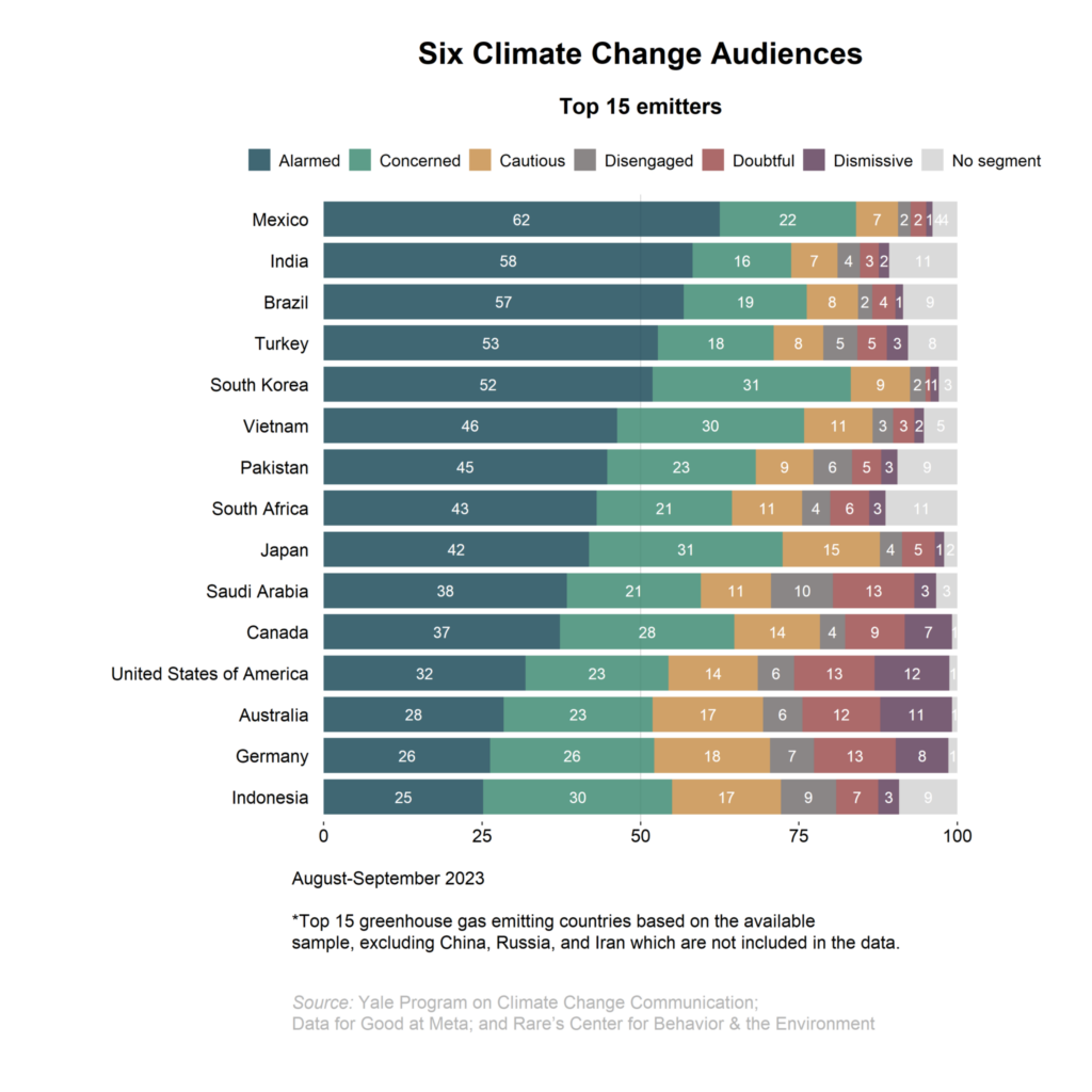 climate change disproportionate impact