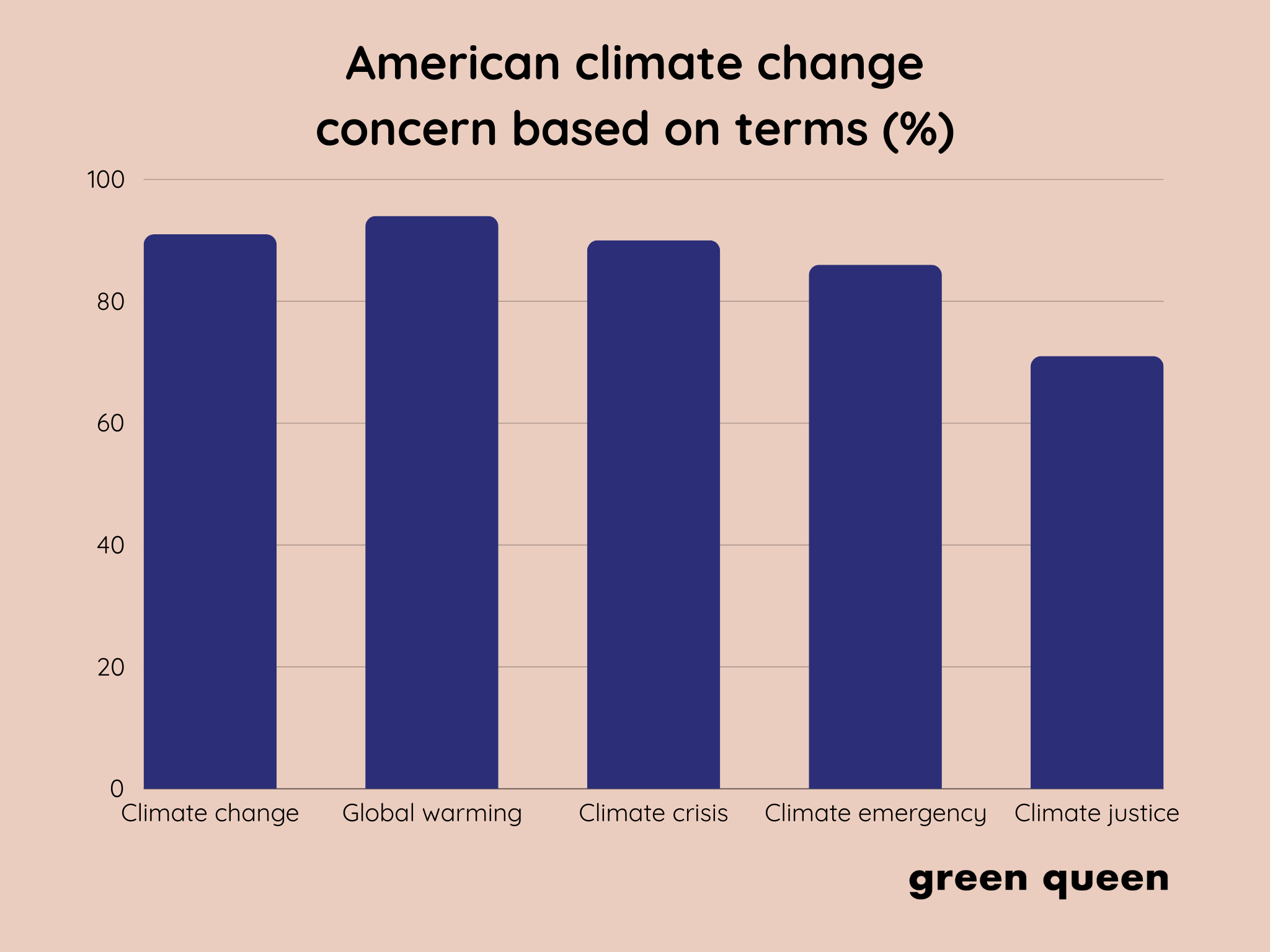 climate change terms dictionary