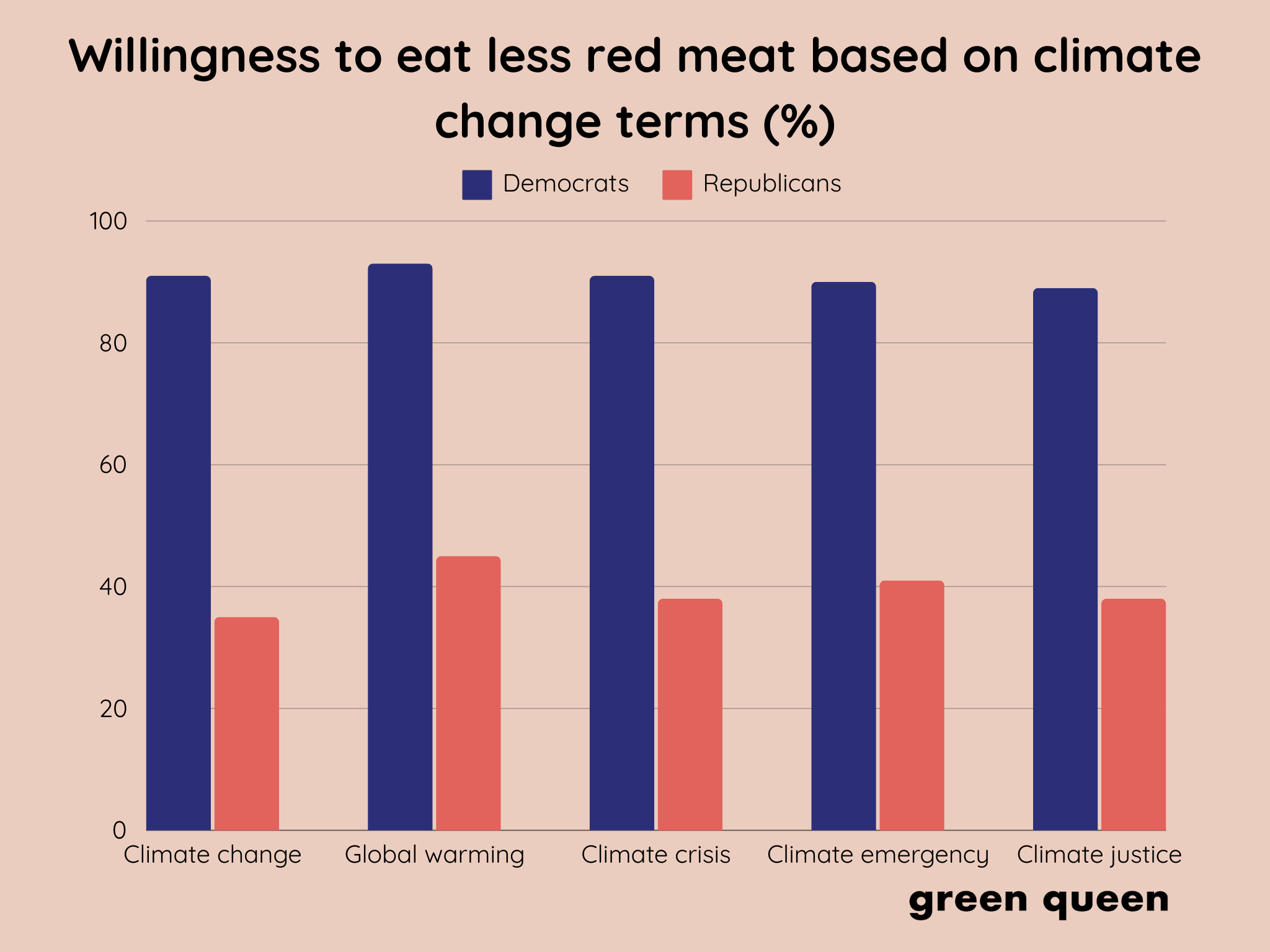 republicans climate change