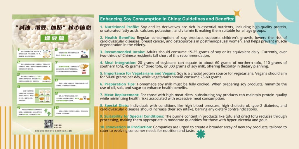 china soybean consumption