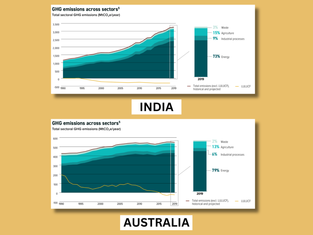 g20 climate change