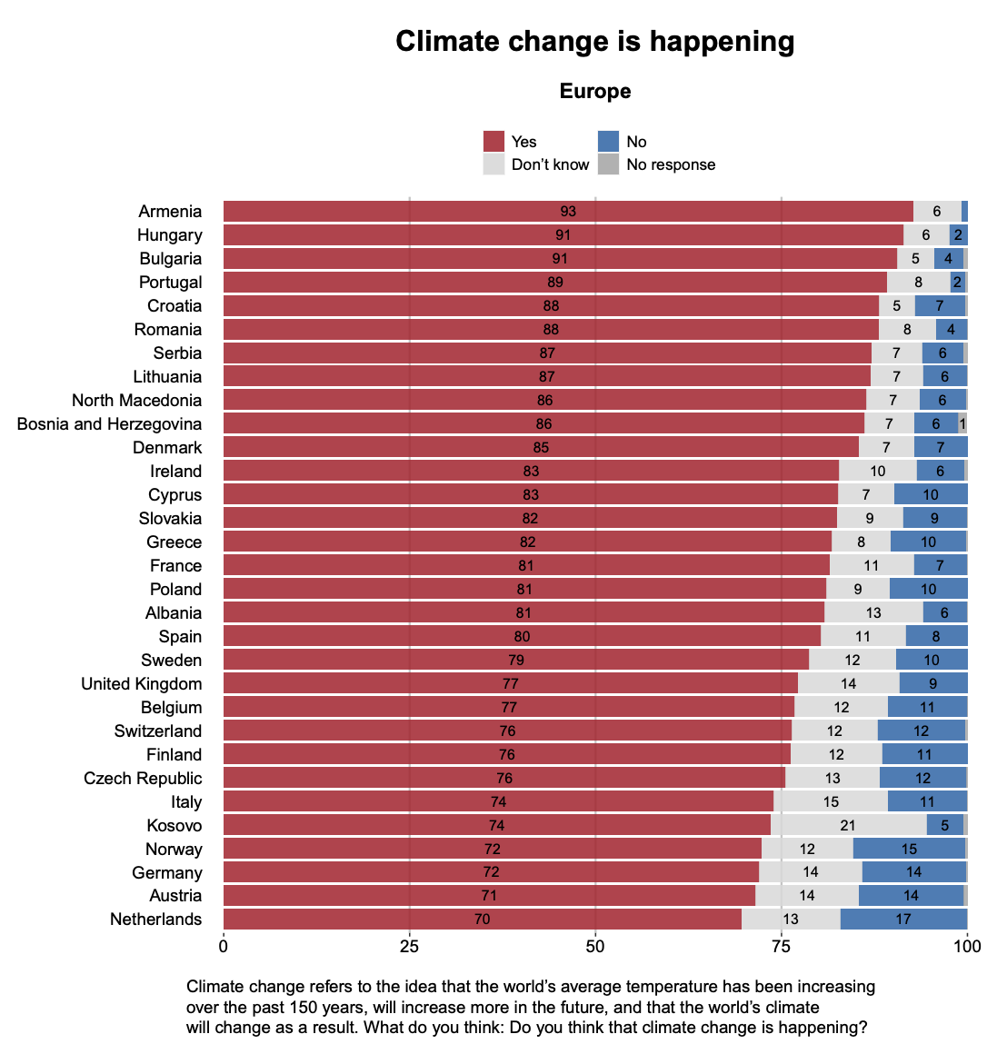 norway climate denial