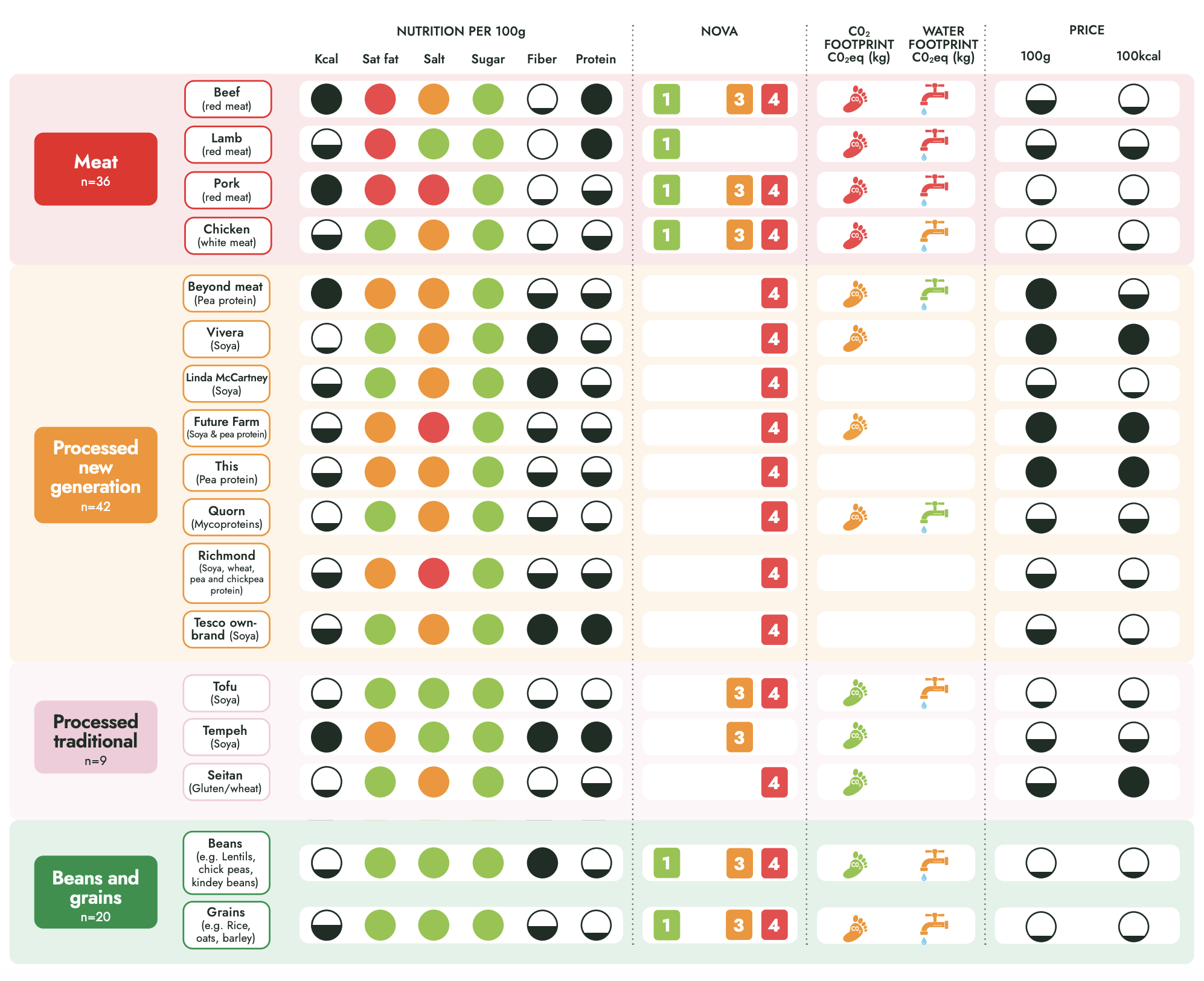 plant based meat healthy