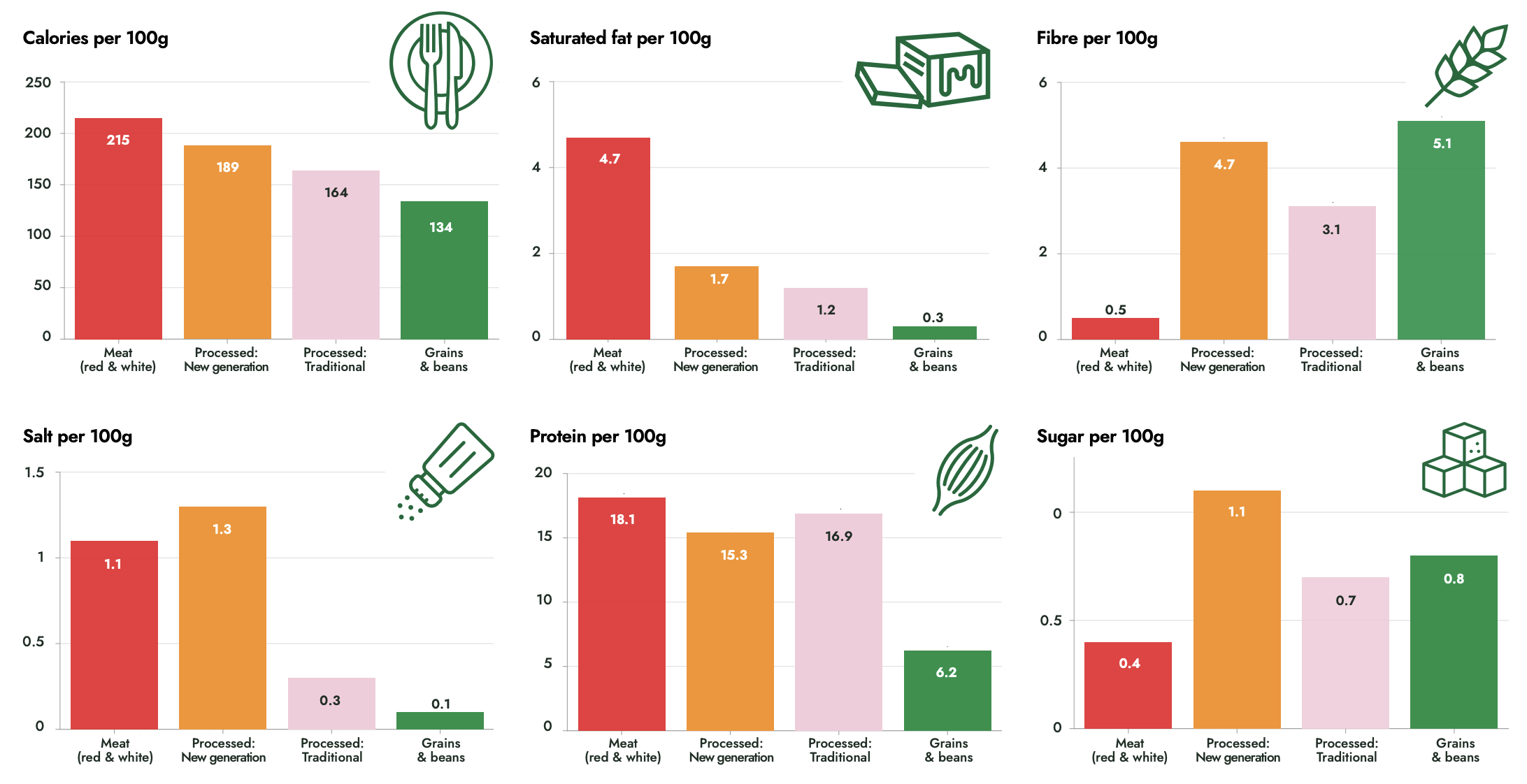 plant based meat health study