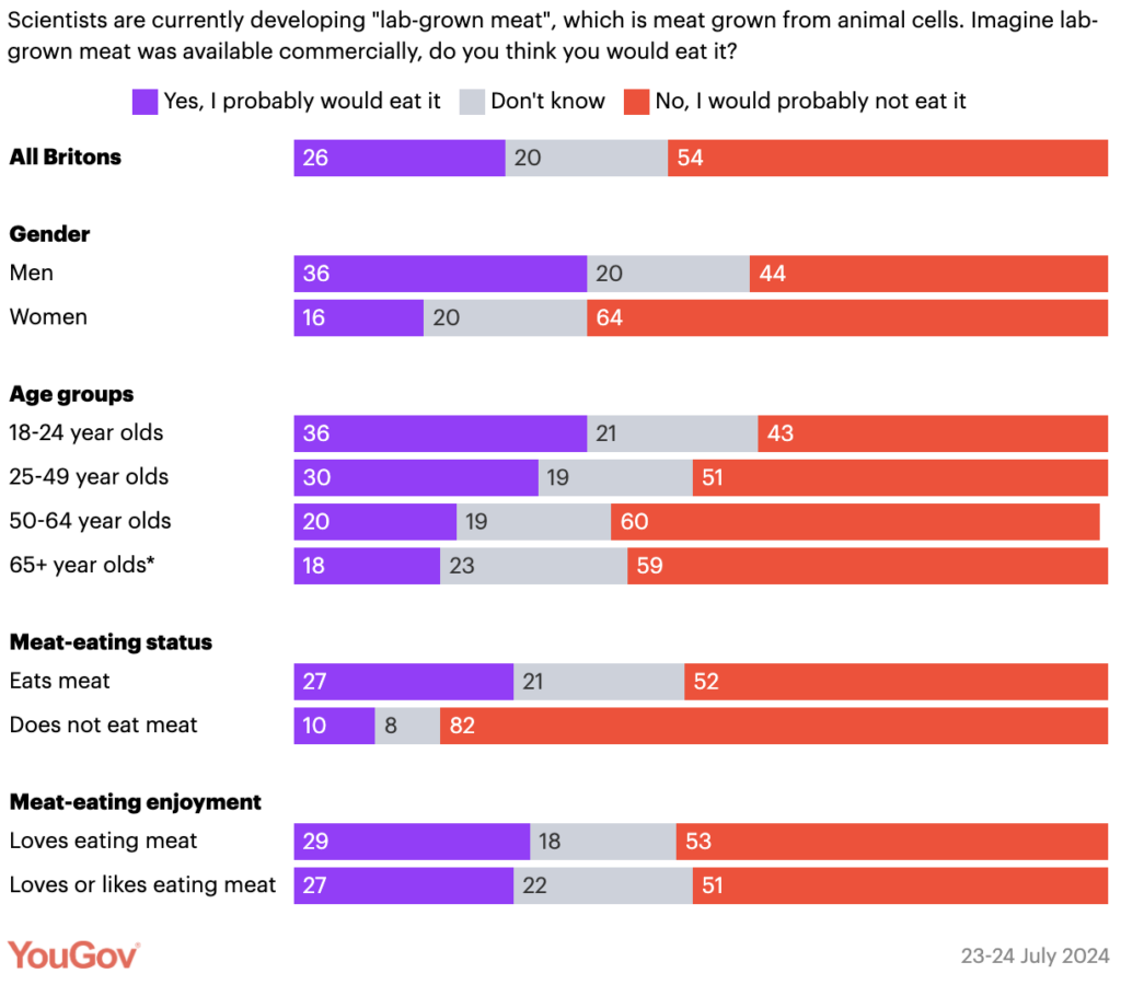 cultivated meat survey