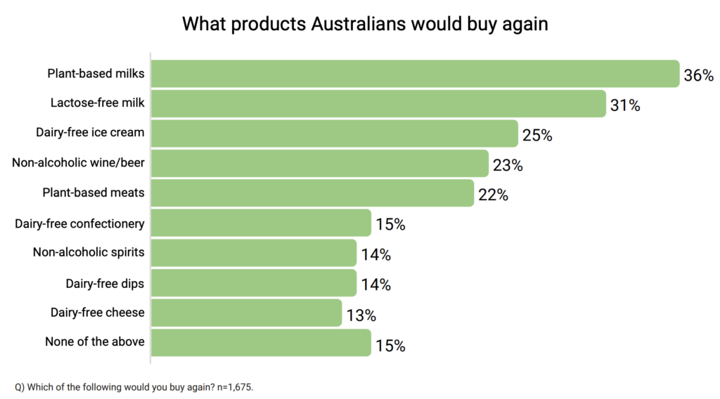 plant based milk australia