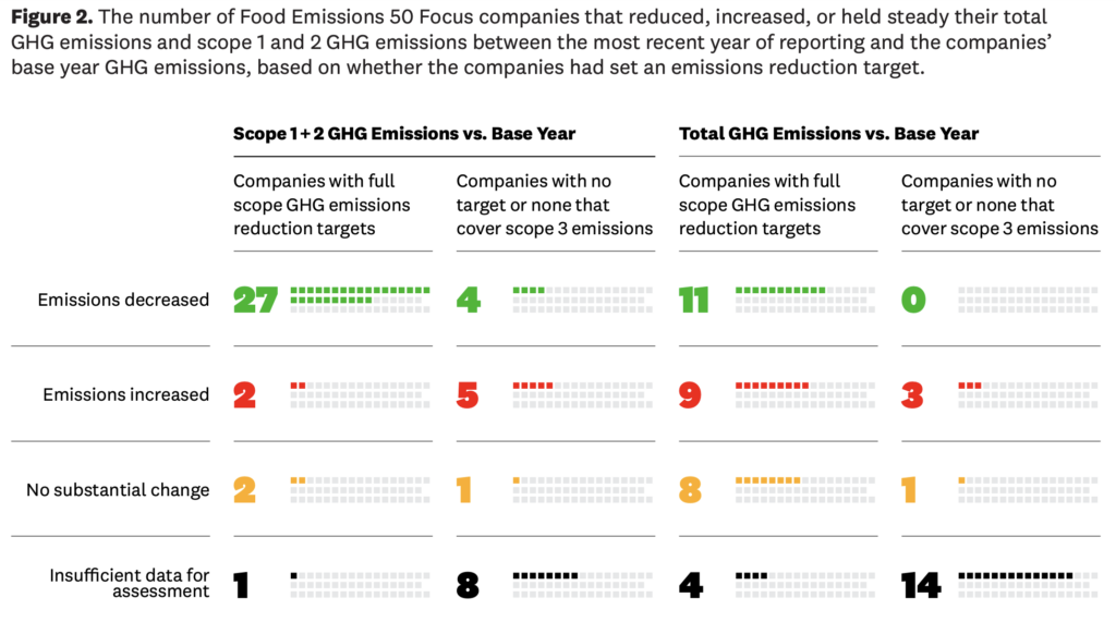 ceres climate diclosure