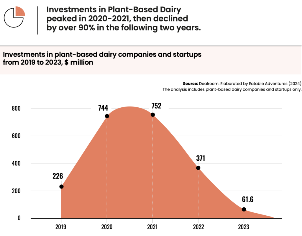 future of dairy report