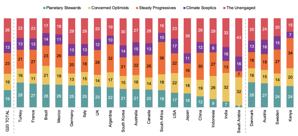 climate scepticism