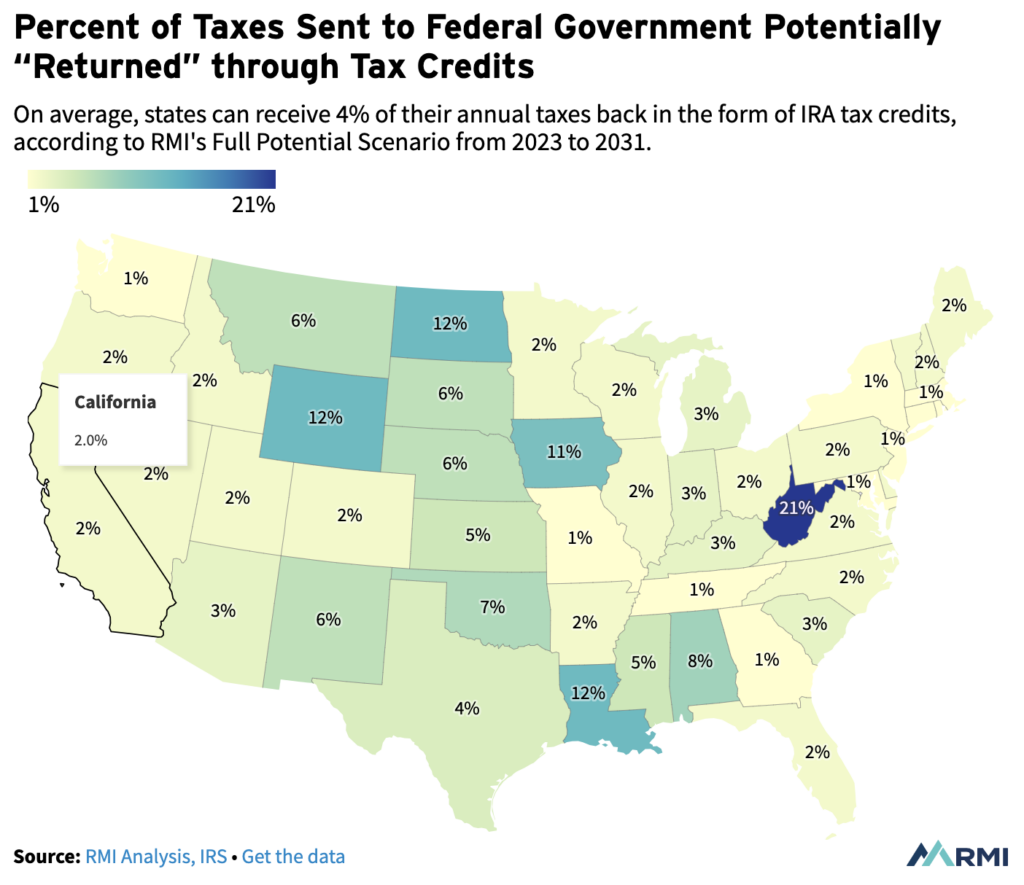 ira tax incentives