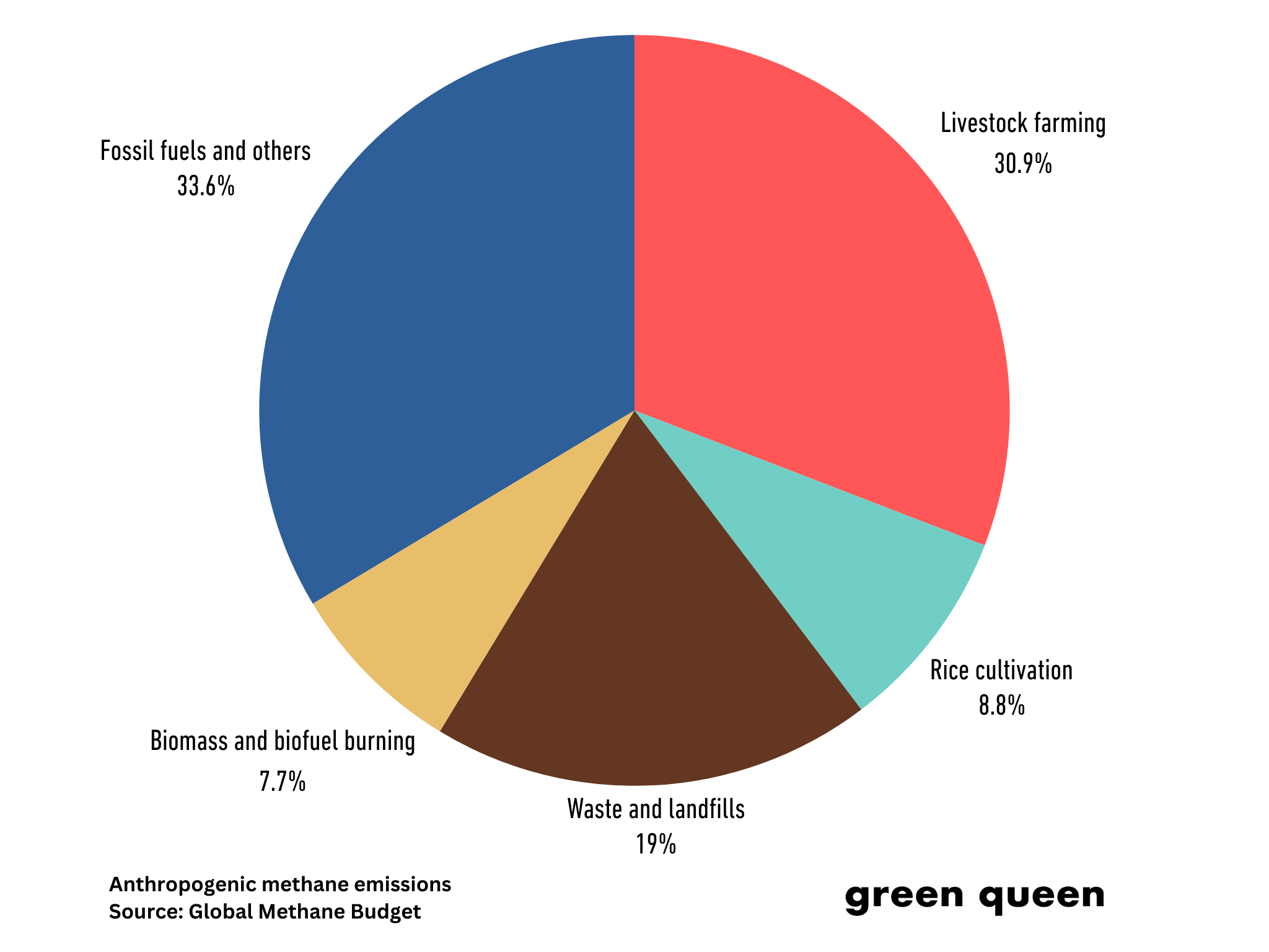 livestock methane emissions