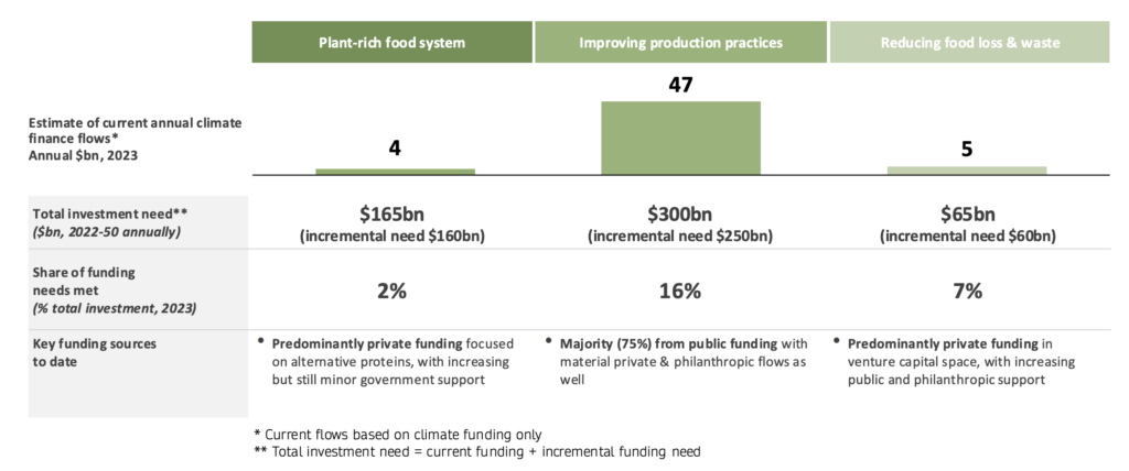 return on climate investment