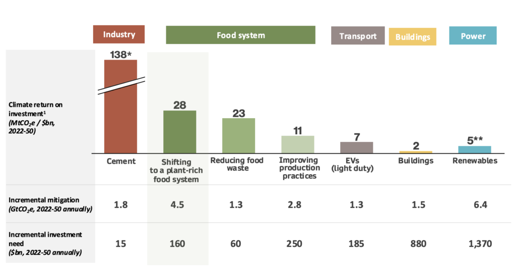 plant based electric vehicles