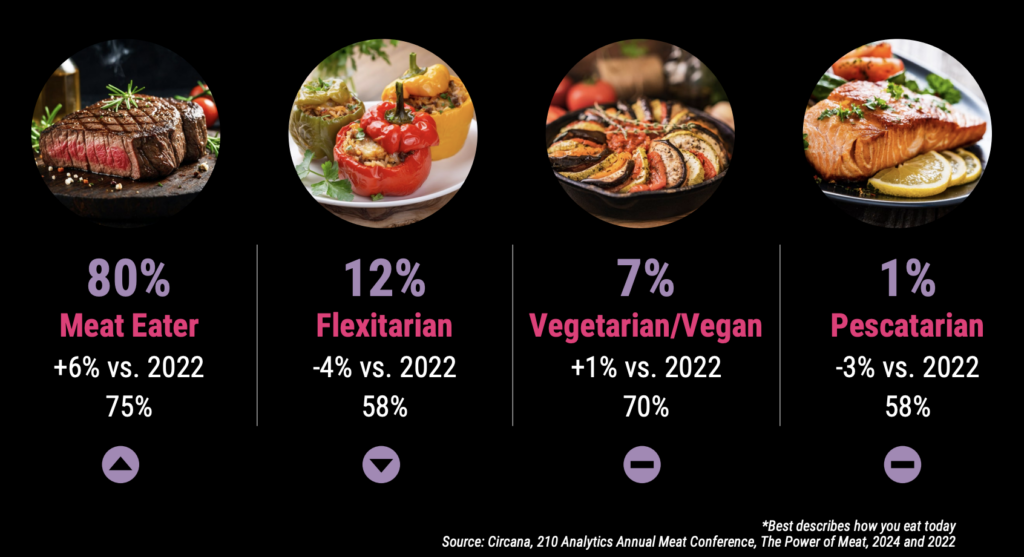 us number of vegans