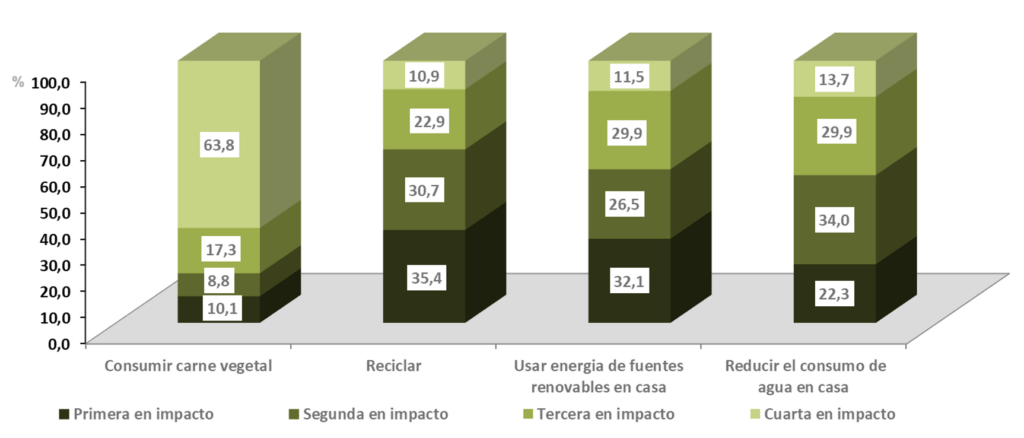 spain plant based meat survey