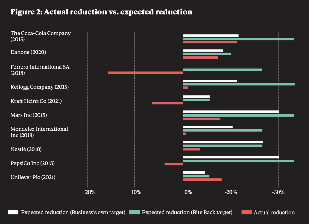 junk food emissions