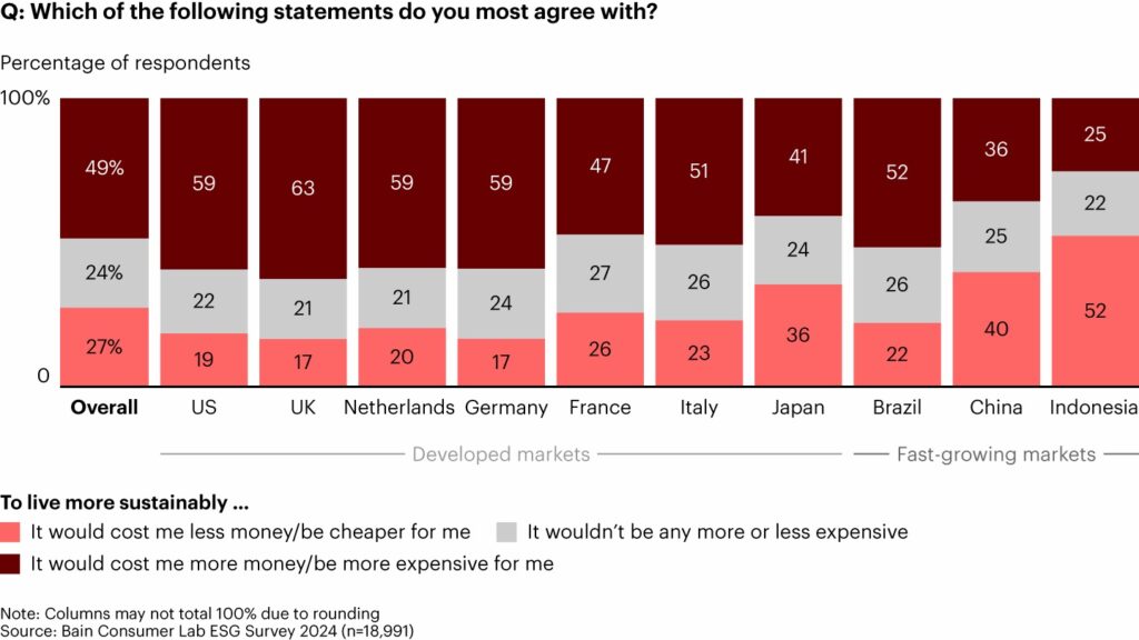 bain sustainability survey