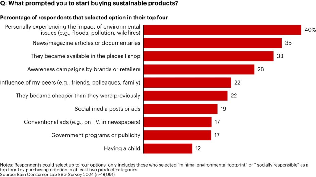 sustainability consumer survey