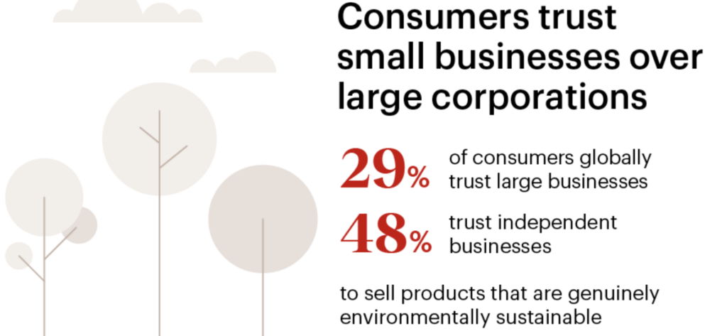 consumer trust sustainability