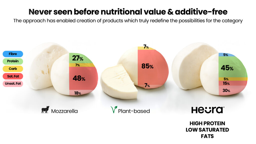 heura cheese