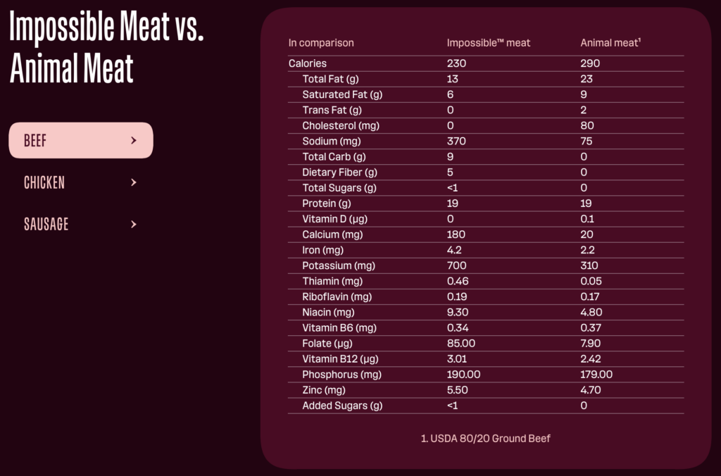 không thể burger vs thịt bò