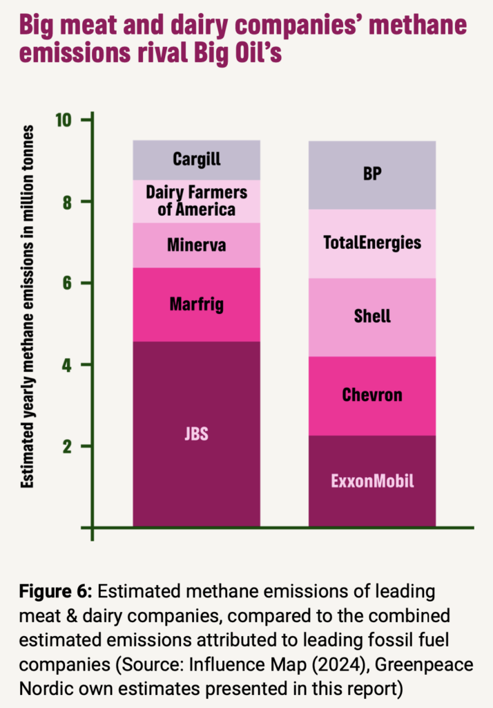 meat dairy methane