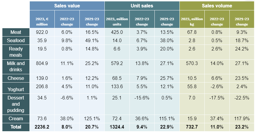 germany plant based market