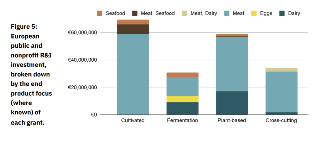 lab grown meat research